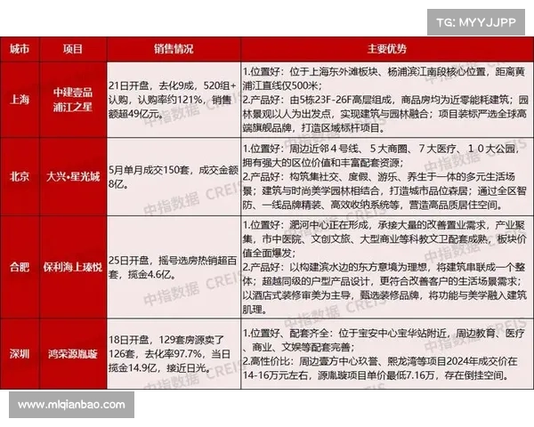 度中国房地产综合实力十强企业榜单解析