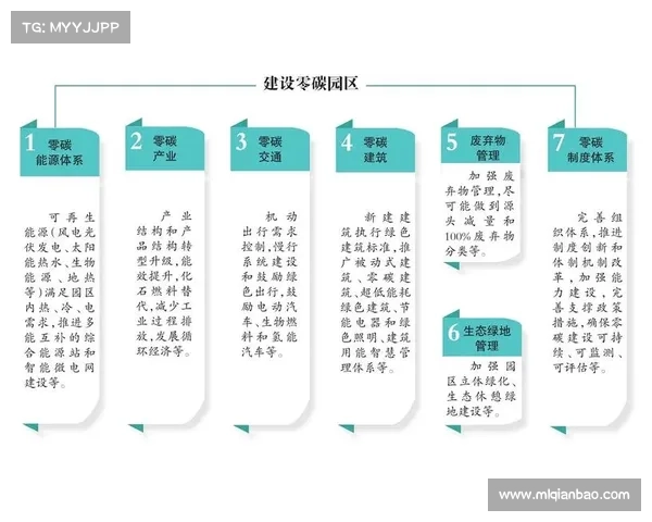 零碳低碳示范项目的概念与实践意义探析